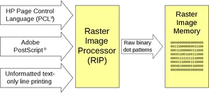 Raster Image Processor Flowchart PNG Image