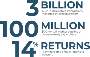 Real Estate Investment Performance Statistics PNG Image