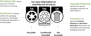 Recycling Symbols Explanation Graphic PNG Image