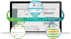 Relias Learning Management System Screenshot PNG Image