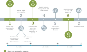 Research Approval Process Timeline PNG Image