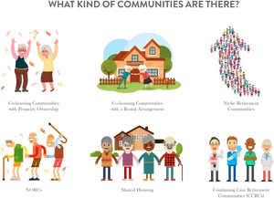 Retirement Communities Types Illustration PNG Image