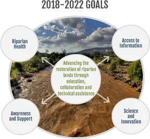 Riparian Restoration Goals20182022 PNG Image