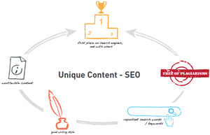 S E O Content Cycle Diagram PNG