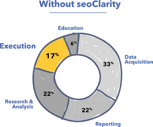 S E O Process Distribution Chart PNG Image