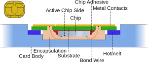 S I M_ Card_ Internal_ Structure_ Diagram PNG Image