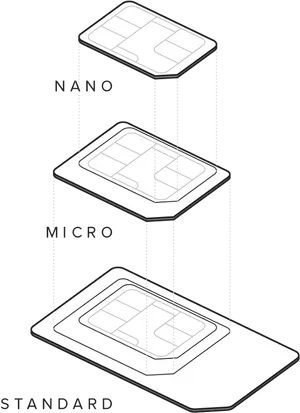 S I M Card Sizes Comparison PNG Image