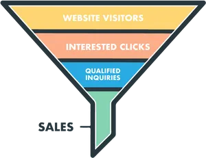 Sales Funnel Conversion Process PNG Image