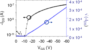 Semiconductor Device Characteristics Curve PNG Image