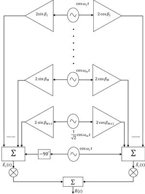 Signal Processing Block Diagram PNG Image