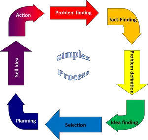 Simplex Process Diagram PNG Image