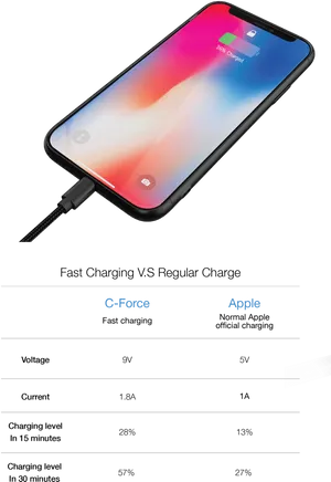 Smartphone Fast Charging Comparison PNG Image