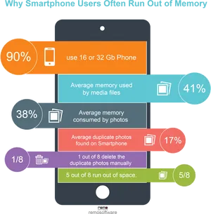 Smartphone Memory Usage Infographic PNG Image