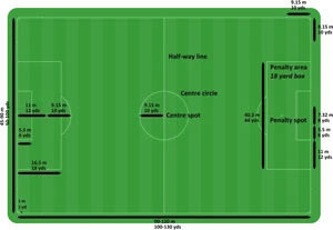 Soccer Field Dimensions Diagram PNG Image