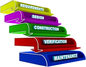 Software Development Life Cycle Arrows PNG Image