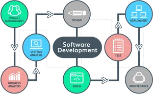 Software Development Life Cycle Infographic.png PNG Image