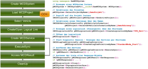 Software Workflow Diagram PNG Image