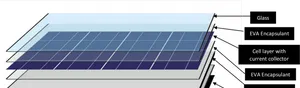 Solar_ Panel_ Layered_ Structure_ Diagram PNG Image