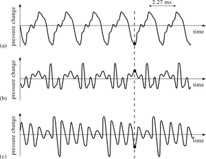 Sound_ Wave_ Comparison_ Chart PNG Image