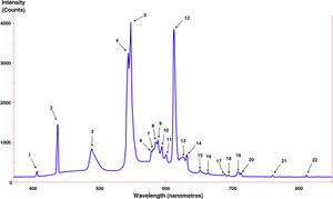 Spectral Emission Intensity Chart PNG Image