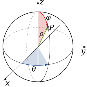 Spherical Coordinates Diagram PNG