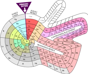 Spiral Periodic Table Visualization PNG Image