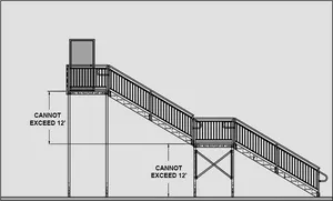 Staircase Design Regulations Diagram PNG Image