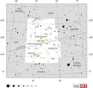 Star Map Cancer Constellation PNG Image