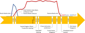 Summit Timeline Graph PNG Image