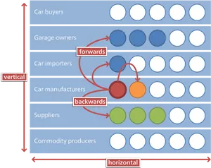 Supply Chain Integration Model PNG Image