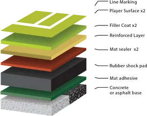 Synthetic Turf Layers Explained PNG Image