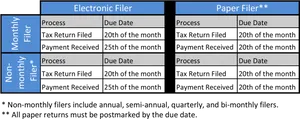 Tax Filing Due Dates Comparison Chart PNG Image