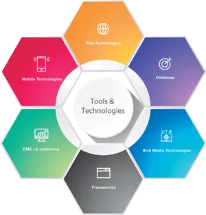 Technology Services Hexagon Infographic PNG Image