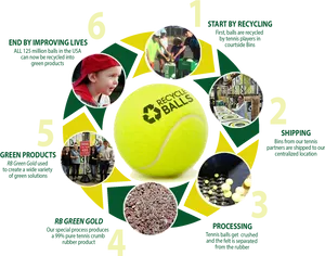 Tennis Ball Recycling Process PNG Image