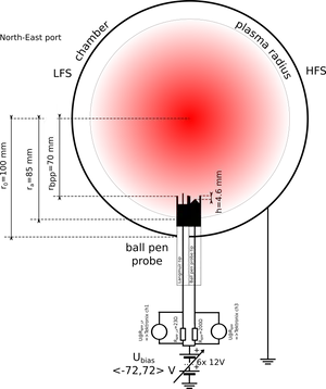 Tokamak Plasma Diagnostic Schematic PNG Image