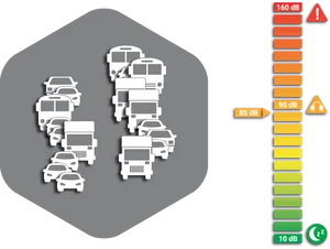 Traffic Noise Levels Comparison Chart PNG Image