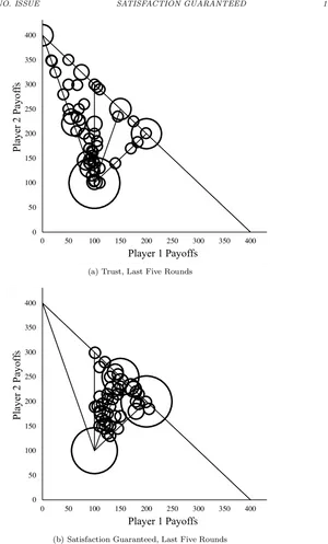 Trustvs Satisfaction Game Theory Graphs PNG Image