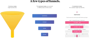 Typesof Marketing Funnels Comparison PNG Image