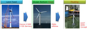 Typesof Wind Turbines PNG Image