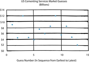 U S Cementing Services Market Guesses Graph PNG Image