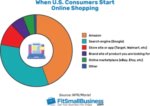 U S Consumers Online Shopping Starting Points Pie Chart PNG Image