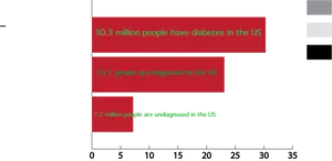 U S Diabetes Statistics Bar Chart PNG Image