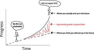 Unexpected Progress Curve PNG Image