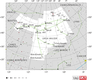 Ursa Major Constellation Map PNG Image