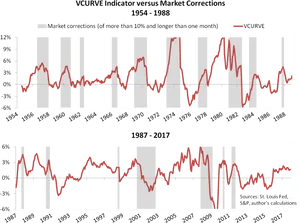 V C U R V Evs Market Corrections19542017 PNG Image