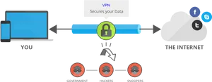 V P N Data Security Explained PNG Image