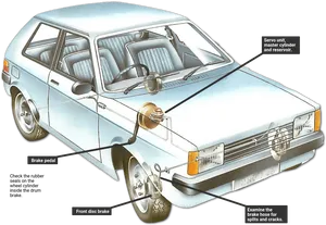 Vintage Car Brake System Explained PNG Image