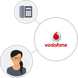 Vodafone Connectivityand Customer Service Graphic PNG Image