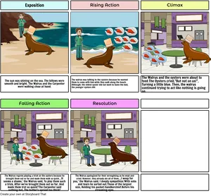 Walrusand Oysters Story Comic Strip PNG Image