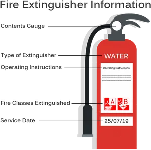 Water Fire Extinguisher Information Vector PNG Image